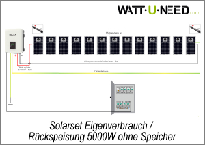 Set mit 13 Modulen für Eigenverbrauch/Rückspeisung, 5000 W, ohne Speicher